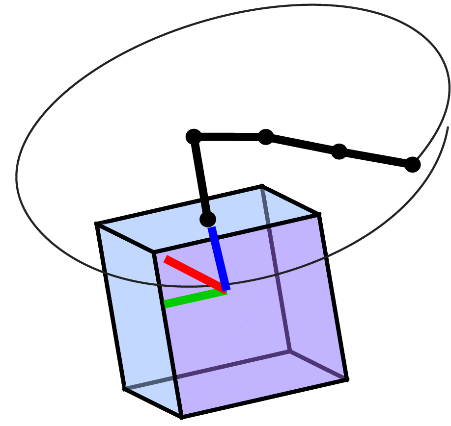 Illustration of a propellant-free attitude maneuver via manipulator motion